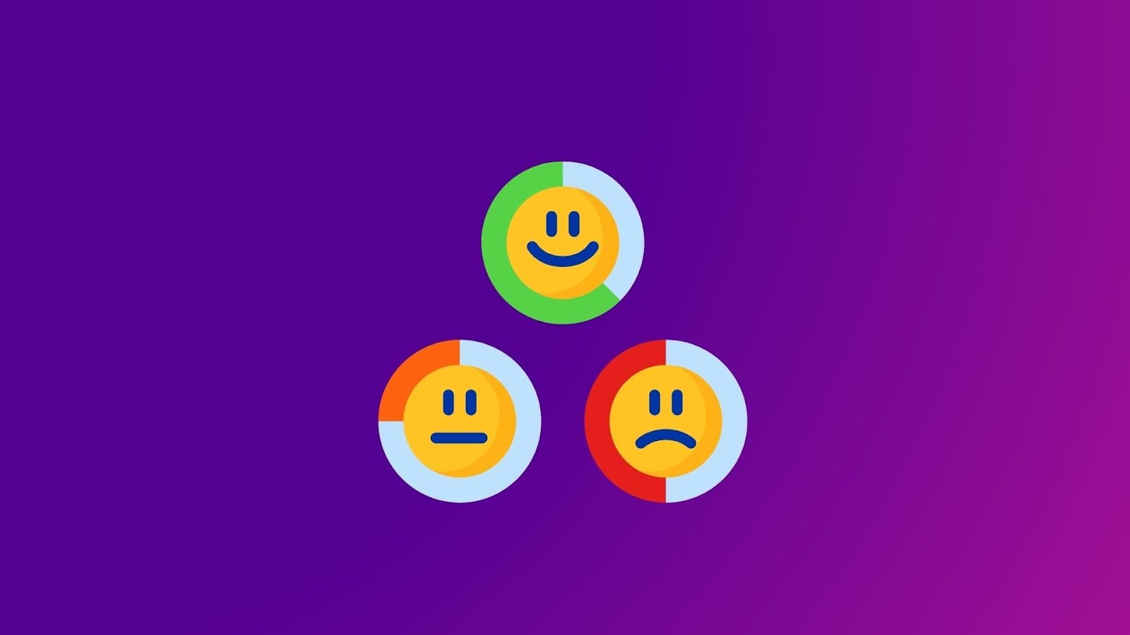 E-commerce Brands Customer Sentiment Analysis