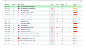 Read more about the article Forex Factory Economic Calendar: Your Ultimate Guide