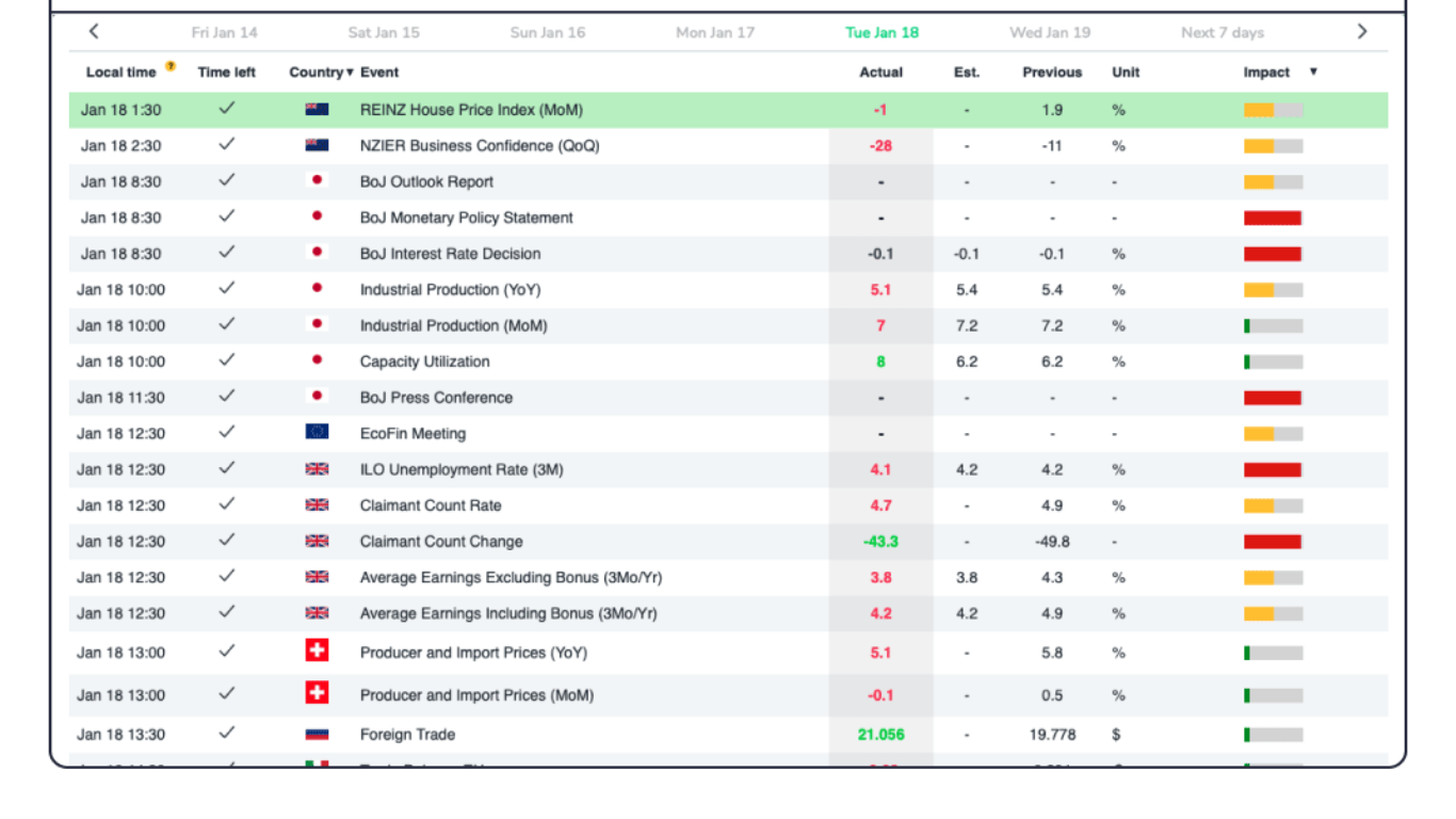 Forex Factory Economic Calendar